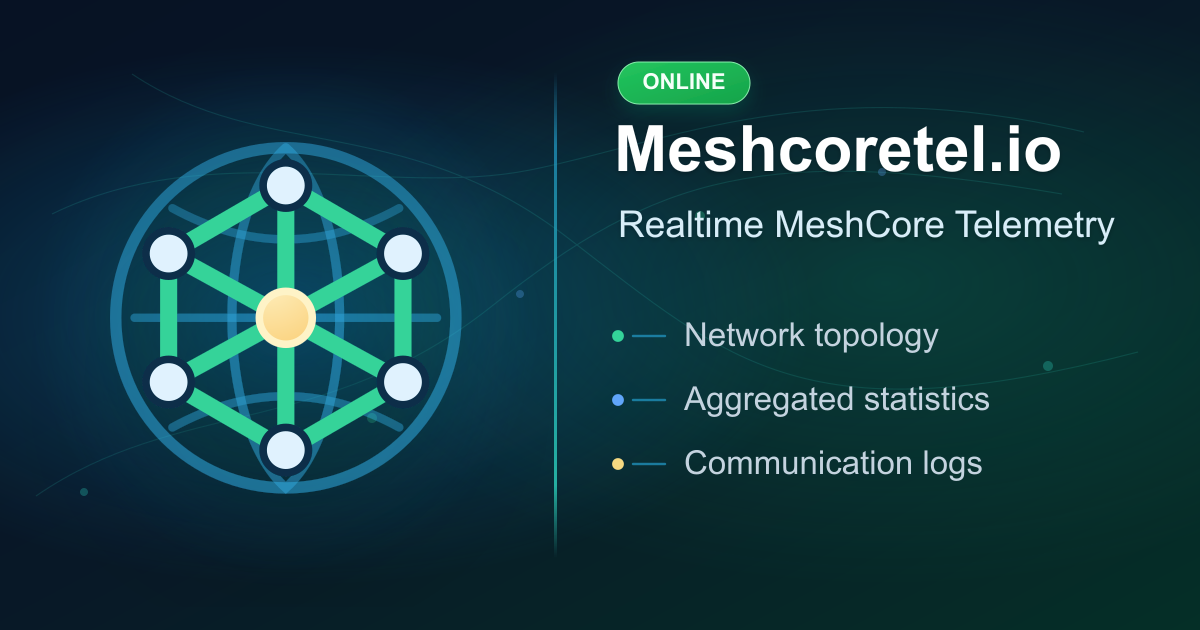 Meshcoretel.io